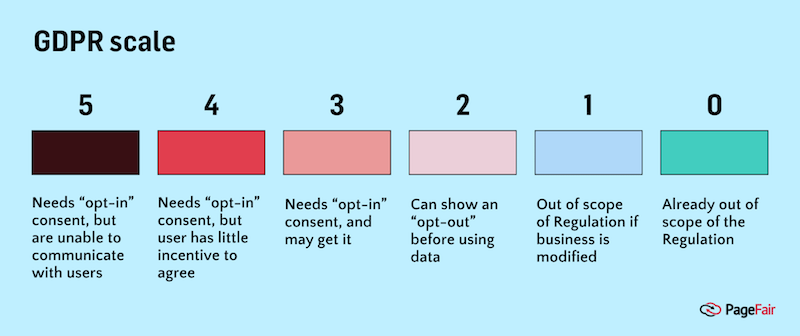 GDPR-scale_001-small-1